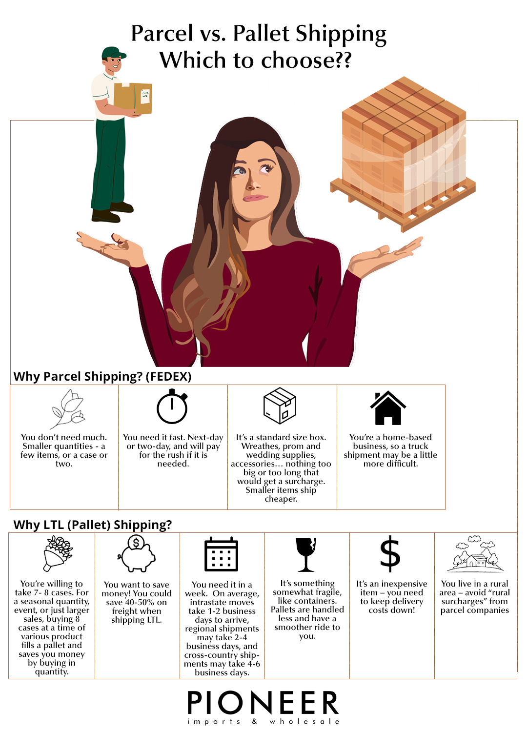 Pallet-vs-Parce-with-FedEx